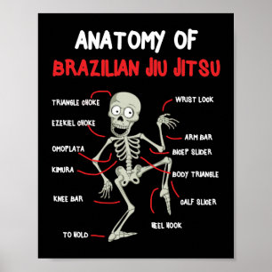 Poster Anatomia do esqueleto do brasileiro Jiu Jitsu BJJ