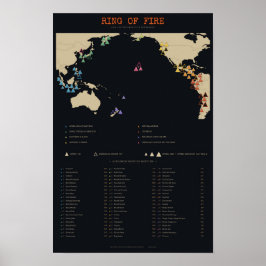 Poster Anel de Fogo - Mapa dos 60 Vulcões do Pacífico