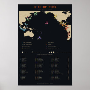 Poster Anel de Fogo - Mapa dos 60 Vulcões do Pacífico