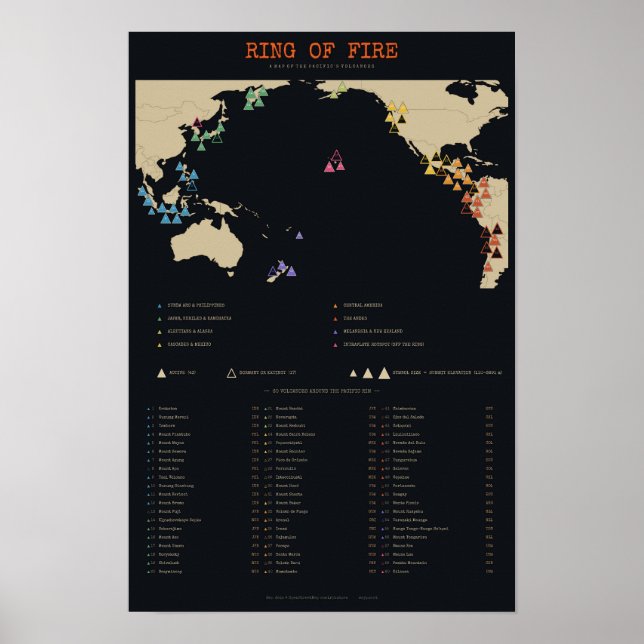Poster Anel de Fogo - Mapa dos 60 Vulcões do Pacífico (Frente)