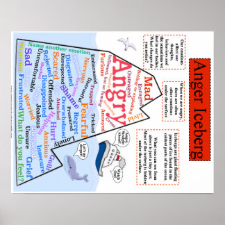 Póster Anger Iceberg 1