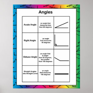 Póster Ângulo Geométrico Arco-Íris Educativo