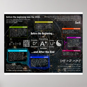 Póster Antes do começo & após a extremidade