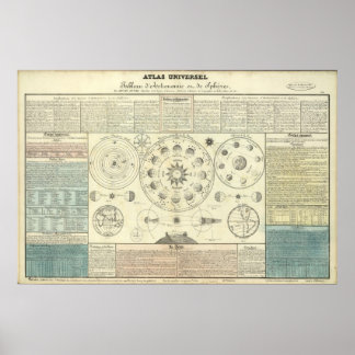 Póster Antigo Atlas Celestial, cerca de 1700