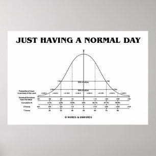 Poster Apenas Tendo Um Dia Normal (Humor De Curva De Bela