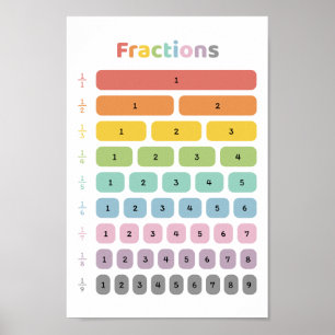 Poster Aprender Fração