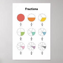 Poster Aprender Fração