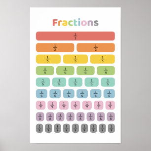 Poster Aprender Fração