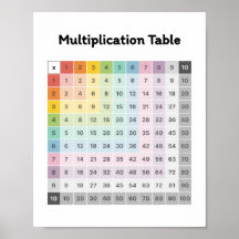 Aprender Multiplicação