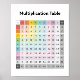 Poster Aprender Multiplicação