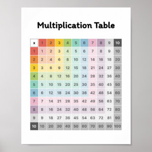Poster Aprender Multiplicação
