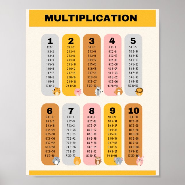 Poster Aprendizagem Multiplicada de Mesas Escolares (Frente)