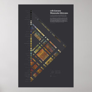 Poster Aquarelas do século XVII - Misturas