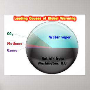 Póster Aquecimento global