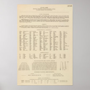 Póster Arca da legenda 14546, Tenn, La, senhorita, Fla,