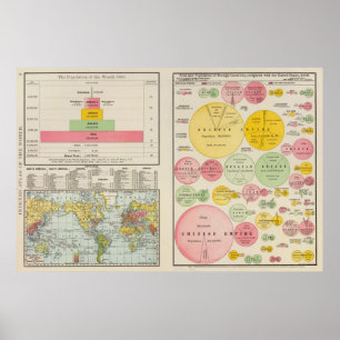 Poster Área e população do mundo em 1890