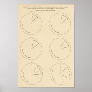 Póster Áreas de 127 proporções nas fazendas
