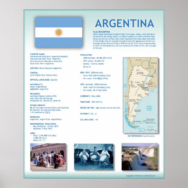Póster Argentina (Frente)