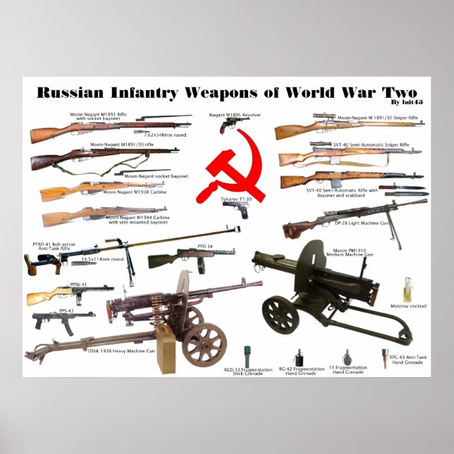 Póster Armas de Infantaria Russas do WW2 (Frente)