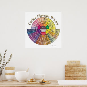 Poster Arte para Parede Roda de Sabor de Café - Grande
