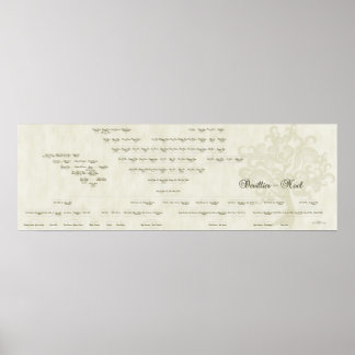 Póster Árvore da família Devillier-Noel de 15 geração