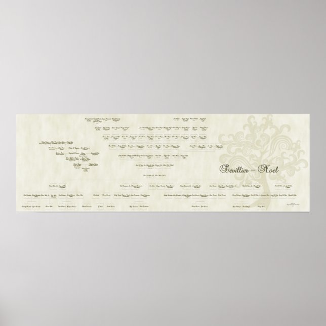 Póster Árvore da família Devillier-Noel de 15 geração (Frente)