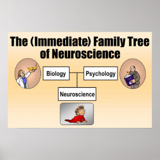 Poster Árvore da Família Neuroscience