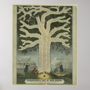 Póster Árvore da história irlandesa