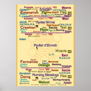 Poster Árvore das correspondências