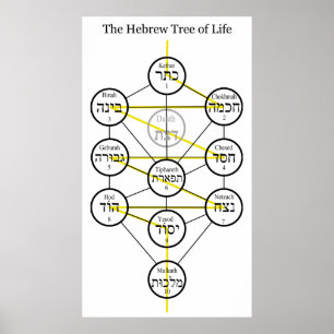Póster Árvore de Kabbalistic do hebraico de vida com