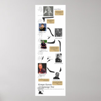 Poster Árvore de Linhagem Kempo