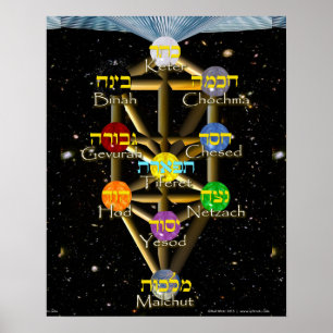 Póster Árvore do diagrama da vida com hebreu e o inglês