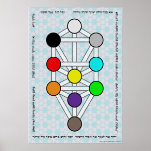 Poster Árvore do Sefirot com b'Koach de Ana