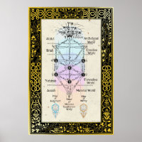 Árvore do Sefirot com Tarot Major Arcana