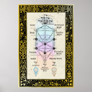 Póster Árvore do Sefirot com Tarot Major Arcana