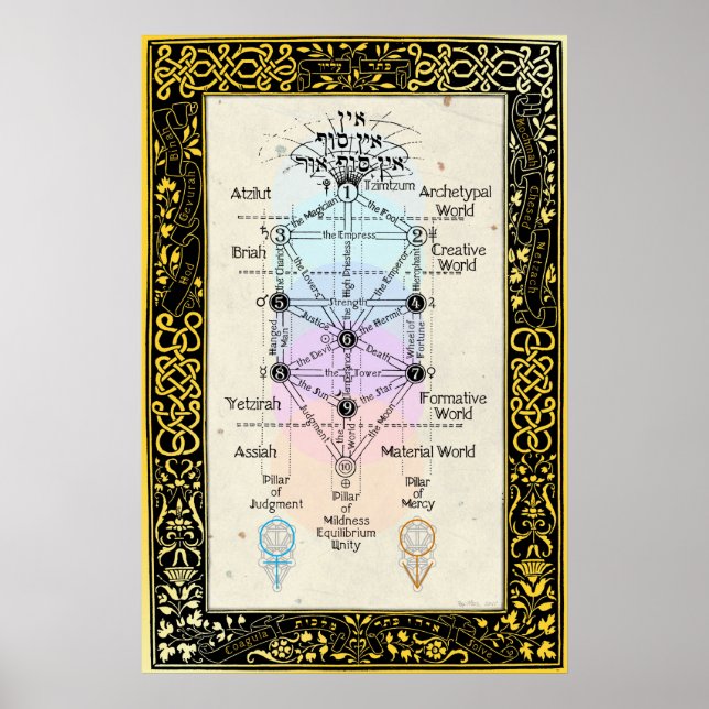 Póster Árvore do Sefirot com Tarot Major Arcana (Frente)