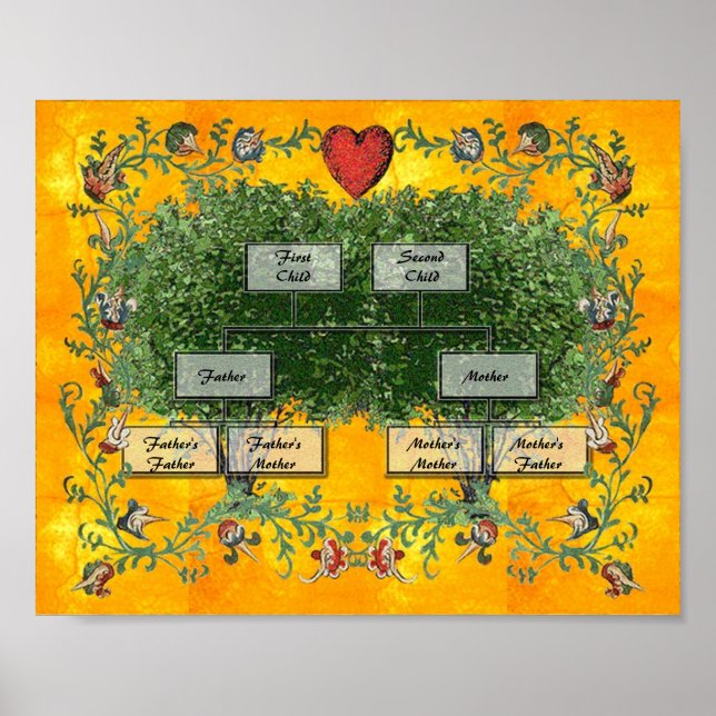 Poster Árvore Familiar 2 (Frente)