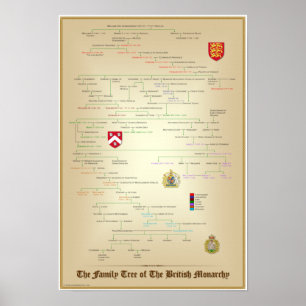 Poster Árvore Familiar da Pedigree Poste da Monarquia Br