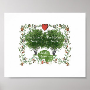 Póster Árvore genealógica 1A