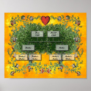 Poster Árvore genealógica 2