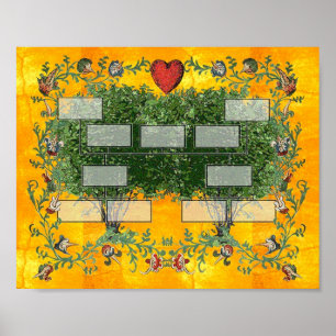 Poster Árvore genealógica 5