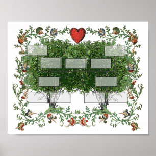 Póster Árvore genealógica 5A