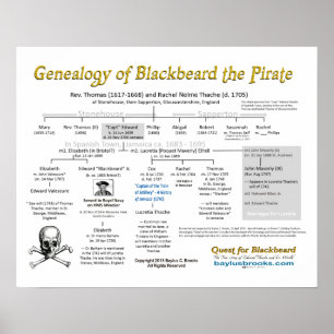 Poster Árvore genealógica de Blackbeard o pirata -