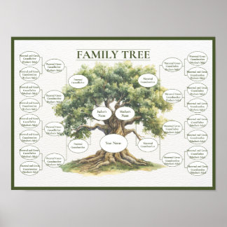 Poster Árvore Genealógica de Cinco Gerações Ancestralidad