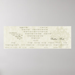 Póster Árvore genealógica de Devillier-Noel de 15