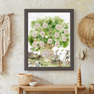 Poster Árvore genealógica em aquarela personalizada   Per