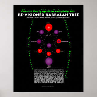 Póster Árvore Kabbalah revisada com texto
