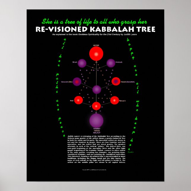 Póster Árvore Kabbalah revisada com texto (Frente)