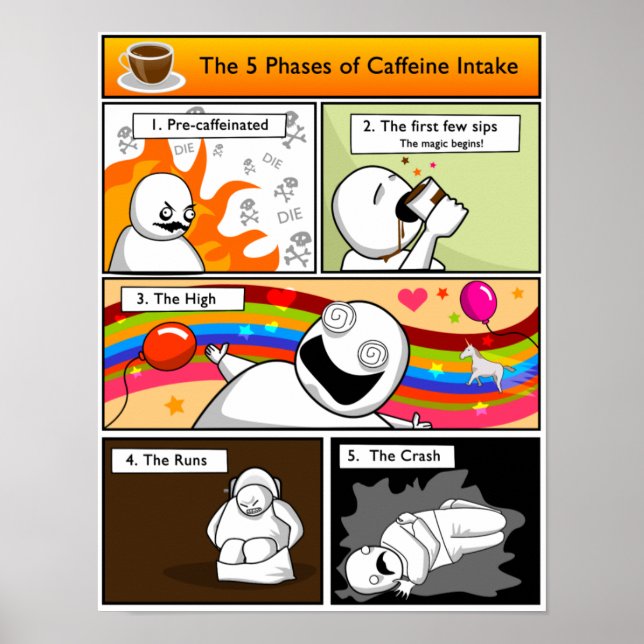 Poster As 5 Fases da Tomada de Caffeine (Frente)