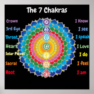 Poster as 7 Chakras